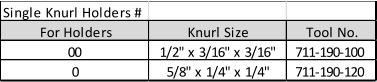 Single Knurl Holders # For Holders Knurl Size Tool No. 00 1/2" x 3/16" x 3/16" 711-190-100 0 5/8" x 1/4" x 1/4" 711-190-120