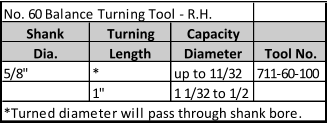 No. 60 Balance Turning Tool - R.H. Shank Turning Capacity Dia. Length Diameter Tool No. 5/8" * up to 11/32 711-60-100 1" 1 1/32 to 1/2 *Turned diameter will pass through shank bore.