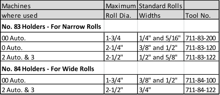 Machines Maximum Standard Rolls where used Roll Dia. Widths Tool No. No. 83 Holders - For Narrow Rolls 00 Auto. 1-3/4 1/4" and 5/16" 711-83-200 0 Auto. 2-1/4" 3/8" and 1/2" 711-83-120 2 Auto. & 3 2-1/2" 1/2" and 5/8" 711-83-122 No. 84 Holders - For Wide Rolls 00 Auto. 1-3/4" 3/8" and 1/2" 711-84-100 2 Auto. & 3 2-1/2" 3/4" 711-84-122