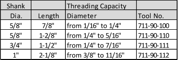 Shank Threading Capacity Dia. Length Diameter Tool No. 5/8" 7/8" from 1/16" to 1/4" 711-90-100 5/8" 1-2/8" from 1/4" to 5/16" 711-90-110 3/4" 1-1/2" from 1/4" to 7/16" 711-90-111 1" 2-1/8" from 3/8" to 11/16" 711-90-112