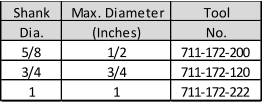 Shank Max. Diameter Tool Dia. (Inches) No. 5/8 1/2 711-172-200 3/4 3/4 711-172-120 1 1 711-172-222