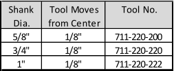 Shank Tool Moves Tool No. Dia. from Center 5/8" 1/8" 711-220-200 3/4" 1/8" 711-220-220 1" 1/8" 711-220-222