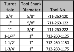 Turret Tool Shank Hole Diameter Tool No. 3/4" 5/8" 711-260-120 1" 5/8" 711-260-122 1" 3/4" 711-260-222 1-1/4" 1" 712-260-1125 1-1/2' 1" 712-260-1150 1-3/4' 1" 712-260-1175
