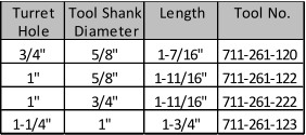 Turret Tool Shank Length Tool No. Hole Diameter 3/4" 5/8" 1-7/16" 711-261-120 1" 5/8" 1-11/16" 711-261-122 1" 3/4" 1-11/16" 711-261-222 1-1/4" 1" 1-3/4" 711-261-123