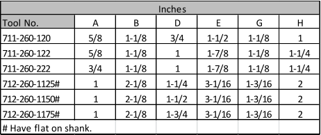 Inches Tool No. A B D E G H 711-260-120 5/8 1-1/8 3/4 1-1/2 1-1/8 1 711-260-122 5/8 1-1/8 1 1-7/8 1-1/8 1-1/4 711-260-222 3/4 1-1/8 1 1-7/8 1-1/8 1-1/4 712-260-1125# 1 2-1/8 1-1/4 3-1/16 1-3/16 2 712-260-1150# 1 2-1/8 1-1/2 3-1/16 1-3/16 2 712-260-1175# 1 2-1/8 1-3/4 3-1/16 1-3/16 2 # Have flat on shank.