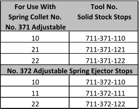 For Use With Tool No. Spring Collet No. Solid Stock Stops No. 371 Adjustable 10 711-371-110 21 711-371-121 22 711-371-122    No. 372 Adjustable Spring Ejector Stops 10 711-372-110 11 711-372-111 22 711-372-122