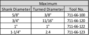 Maximum Shank Diameter Turned Diameter Tool No. 5/8" 3/8" 711-66-100 3/4" 11/16" 711-66-120 1" 1" 711-66-122 1-1/4" 2.4 711-66-123