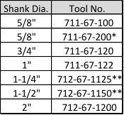 Shank Dia. Tool No. 5/8" 711-67-100 5/8" 711-67-200* 3/4" 711-67-120 1" 711-67-122 1-1/4" 712-67-1125** 1-1/2" 712-67-1150** 2" 712-67-1200
