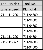 Tool Holder Tool No. where used Pkg. of 4 711-111-200 711-94600 711-94601 711-94602 711-94603 711-111-220 711-94604 711-111-322 711-94605 711-94606