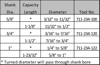 Shank Capacity Dia. Length Diameter Tool No. 5/8" * 3/32" to 11/32" 711-234-100 1-1/8" 11/32" to 1/2" 3/4" * 3/16" to 7/16" 711-234-120 1-1/2" 7/16" to 3/4" 1" * 1/4" to 5/8" 711-234-122 1-23/32" 5/8" to 1" * Turned diameter will pass through shank bore