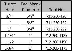 Turret Tool Shank Hole Diameter Tool No. 3/4" 5/8" 711-260-120 1" 5/8" 711-260-122 1" 3/4" 711-260-222 1-1/4" 1" 712-260-1125 1-1/2' 1" 712-260-1150 1-3/4' 1" 712-260-1175