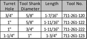 Turret Tool Shank Length Tool No. Hole Diameter 3/4" 5/8" 1-7/16" 711-261-120 1" 5/8" 1-11/16" 711-261-122 1" 3/4" 1-11/16" 711-261-222 1-1/4" 1" 1-3/4" 711-261-123