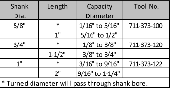 Shank Length Capacity Tool No. Dia. Diameter 5/8" * 1/16" to 5/16" 711-373-100 1" 5/16" to 1/2" 3/4" * 1/8" to 3/8" 711-373-120 1-1/2" 3/8" to 3/4" 1" * 3/16" to 9/16" 711-373-122 2" 9/16" to 1-1/4" * Turned diameter will pass through shank bore.