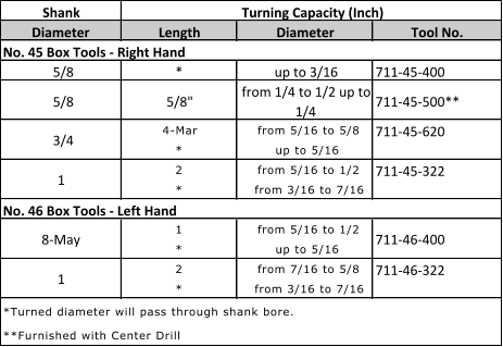 Shank Diameter Length Diameter Tool No.   5/8 * up to 3/16 711-45-400  5/8 5/8" from 1/4 to 1/2 up to  1/4 711-45-500** 4-Mar from 5/16 to 5/8 * up to 5/16 2 from 5/16 to 1/2 * from 3/16 to 7/16 1 from 5/16 to 1/2 * up to 5/16 2 from 7/16 to 5/8 * from 3/16 to 7/16 **Furnished with Center Drill No. 46 Box Tools - Left Hand 8-May 711-46-400 1 711-46-322 *Turned diameter will pass through shank bore. Turning Capacity (Inch) No. 45 Box Tools - Right Hand  3/4 711-45-620 1     711-45-322