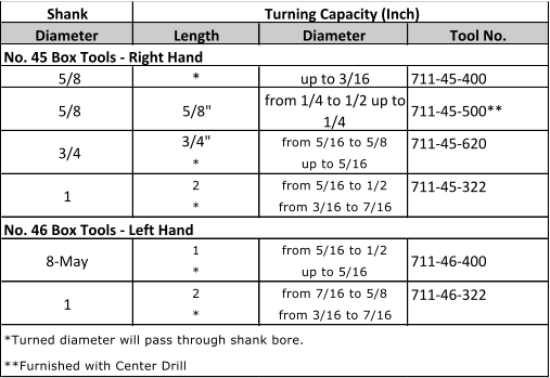 Shank Diameter Length Diameter Tool No.   5/8 * up to 3/16 711-45-400  5/8 5/8" from 1/4 to 1/2 up to  1/4 711-45-500**  3/4" from 5/16 to 5/8 * up to 5/16 2 from 5/16 to 1/2 * from 3/16 to 7/16 1 from 5/16 to 1/2 * up to 5/16 2 from 7/16 to 5/8 * from 3/16 to 7/16 **Furnished with Center Drill No. 46 Box Tools - Left Hand 8-May 711-46-400 1 711-46-322 *Turned diameter will pass through shank bore. Turning Capacity (Inch) No. 45 Box Tools - Right Hand  3/4 711-45-620 1     711-45-322